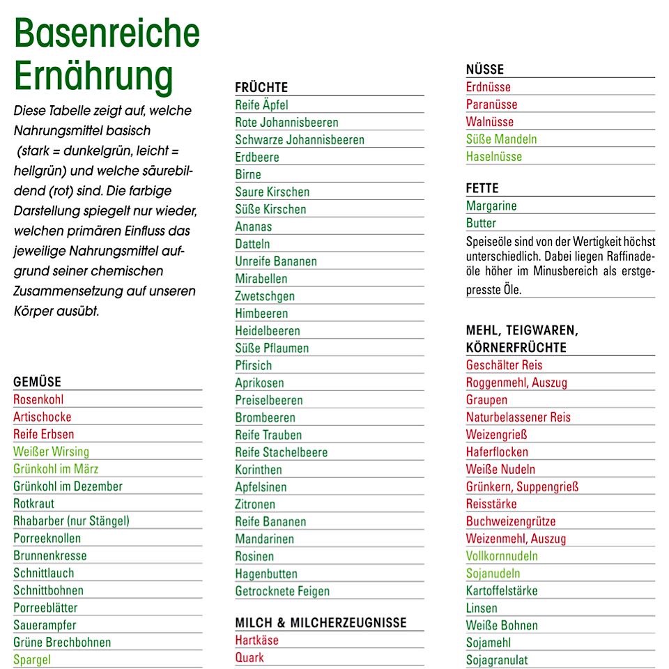 Downloads Deutsche Gesellschaft Fur Hautgesundheit