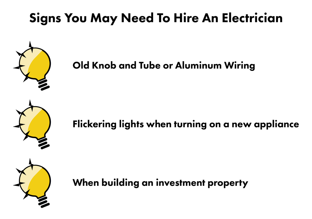 The Definitive Guide to Electrical Contractor For Hire