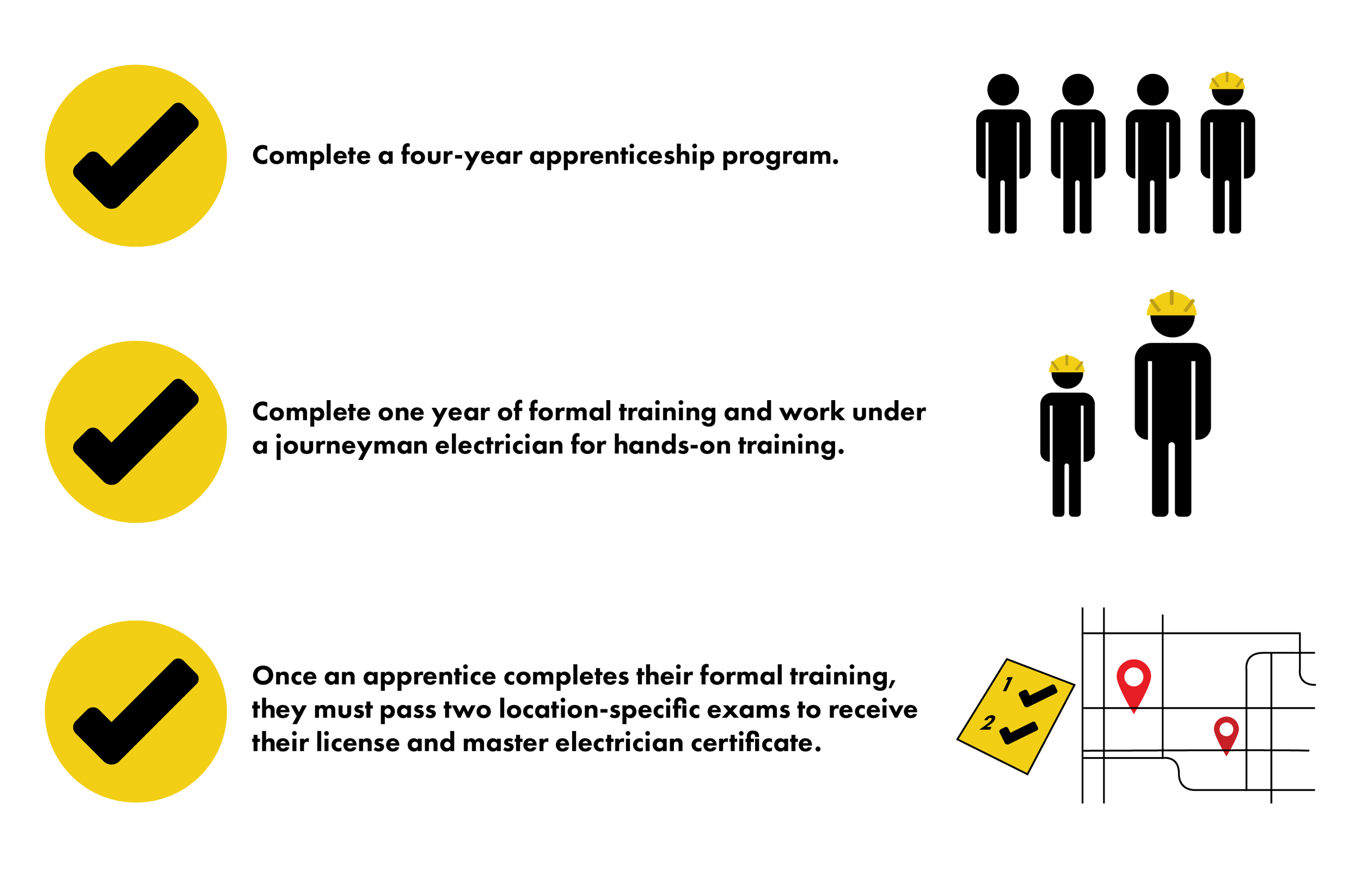 Signs you may need an electrician guide graphics-02.png