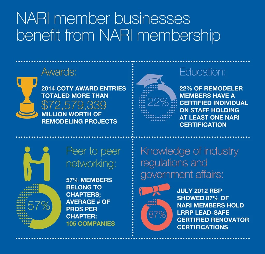remodeler_4_-_nari_members_benefit.jpg