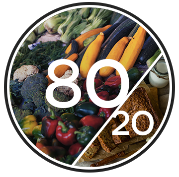 Alkaline Acid Pie Chart.png