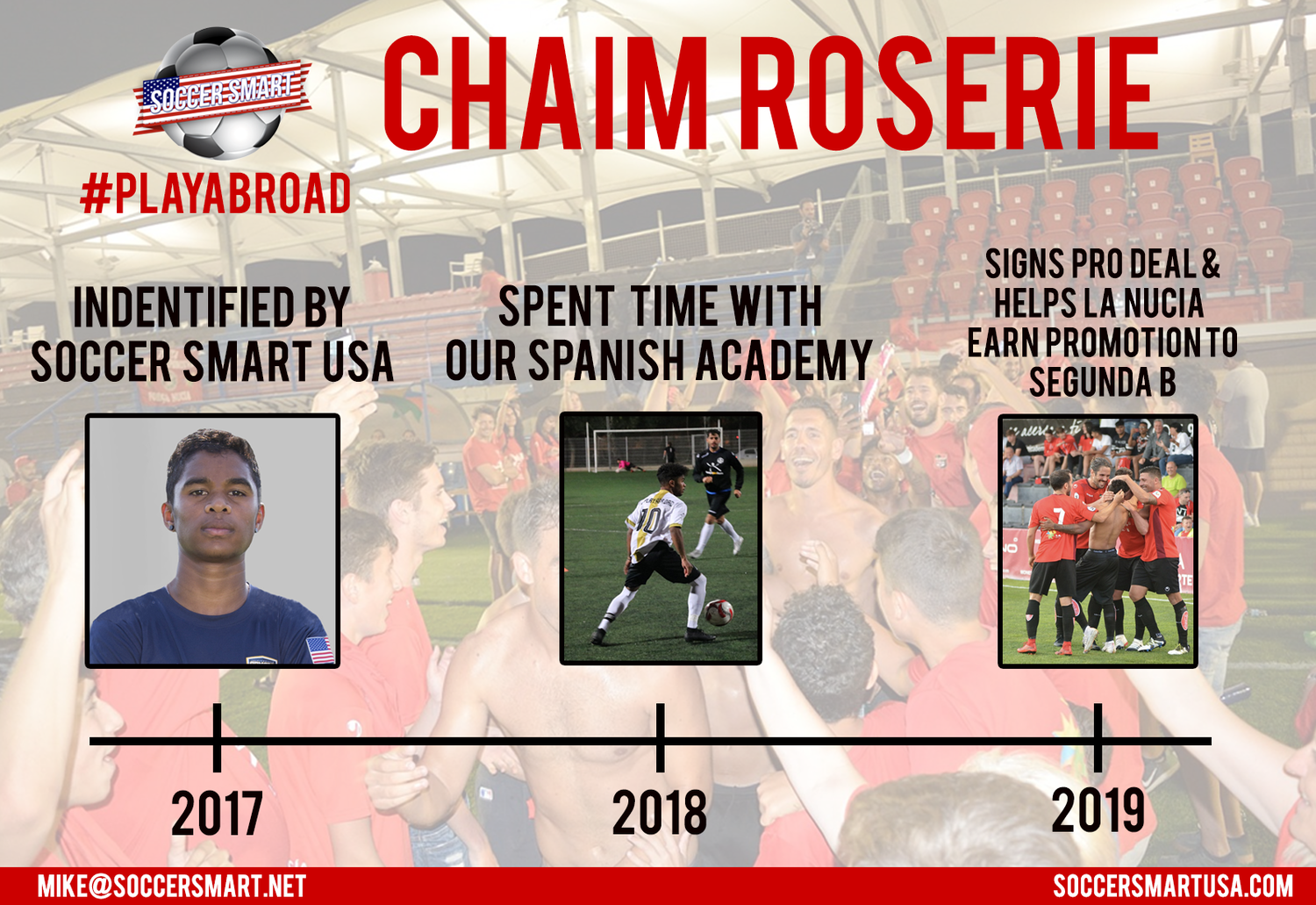 The story of Chaim Roserie so far