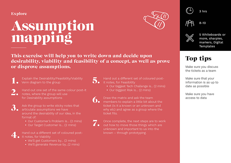 CF-Toolkit_Assumption Mapping_Side 1.jpg