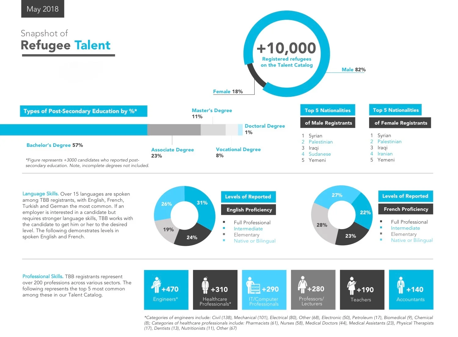 Source: Talent Beyond Boundaries