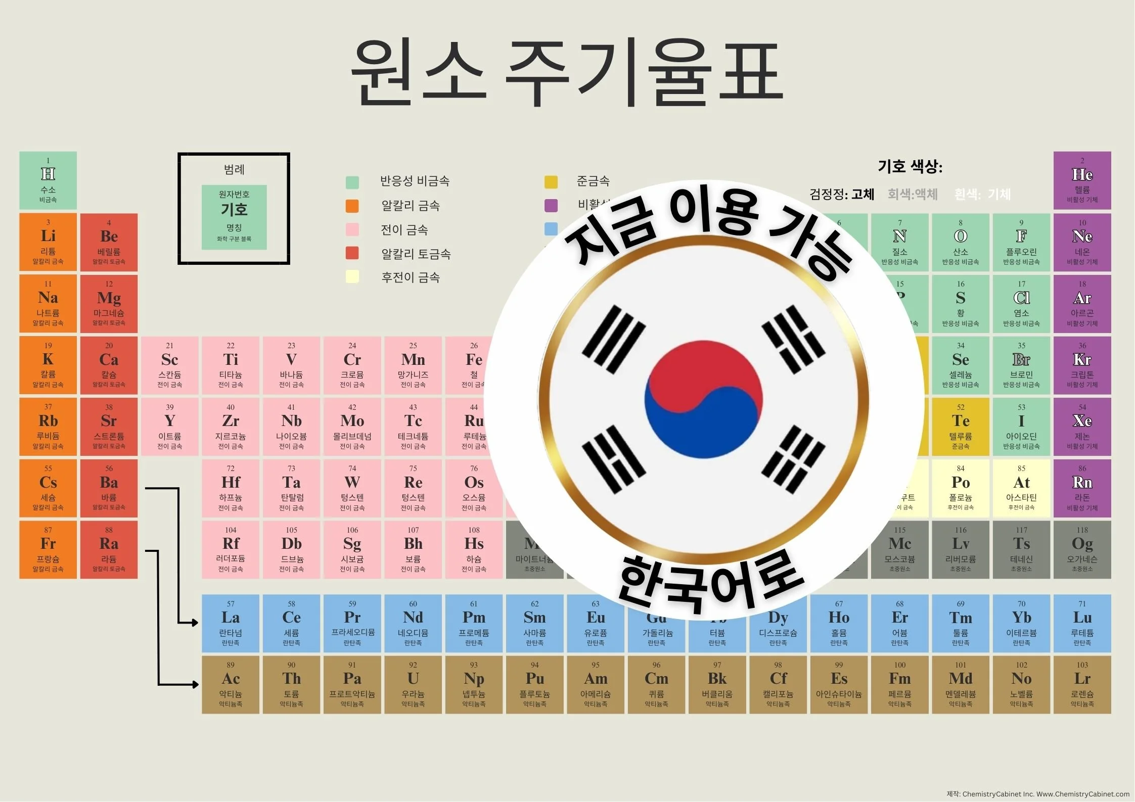 ✅  Korean Periodic Table.jpg