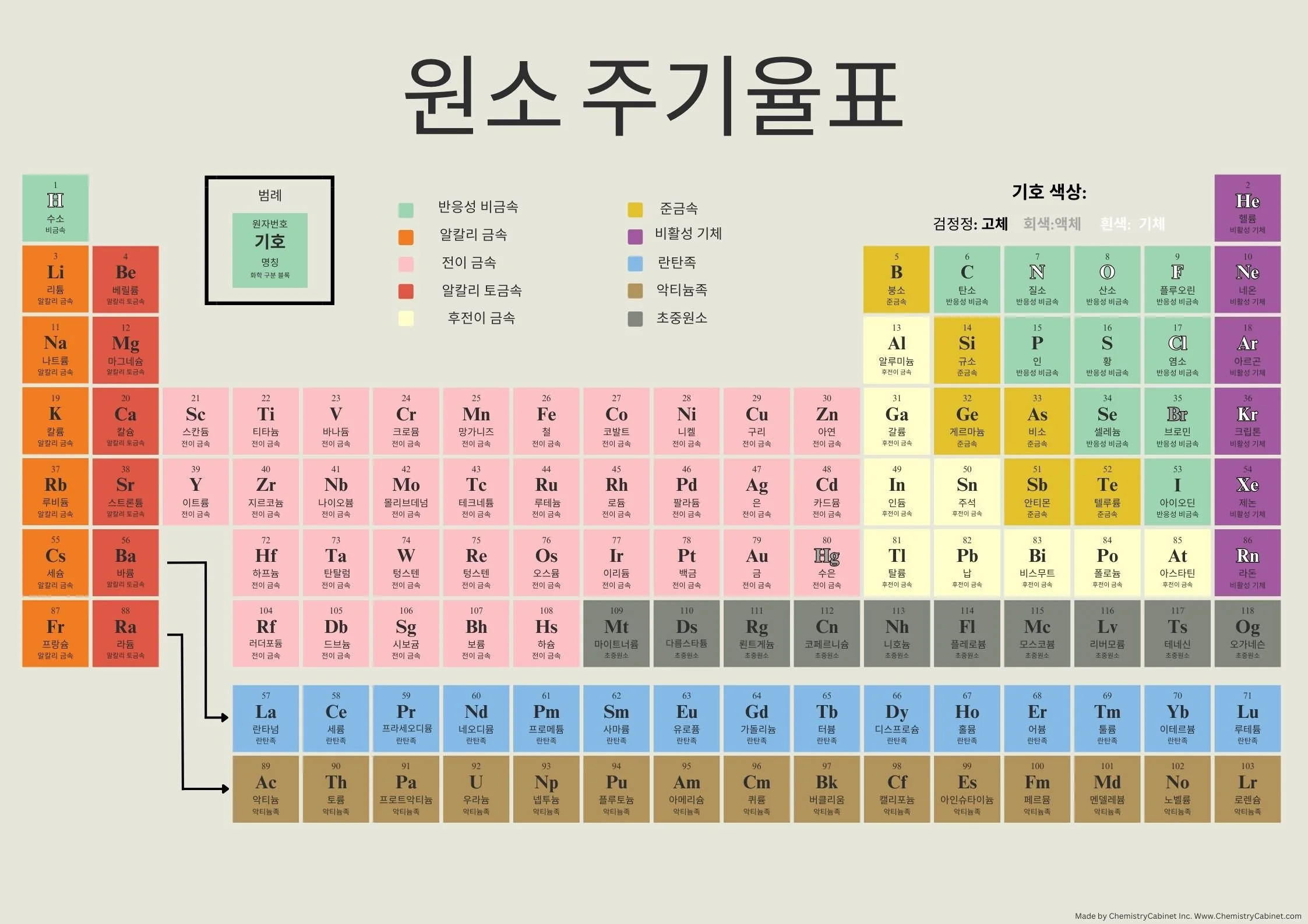 Periodic table - Korean.jpg
