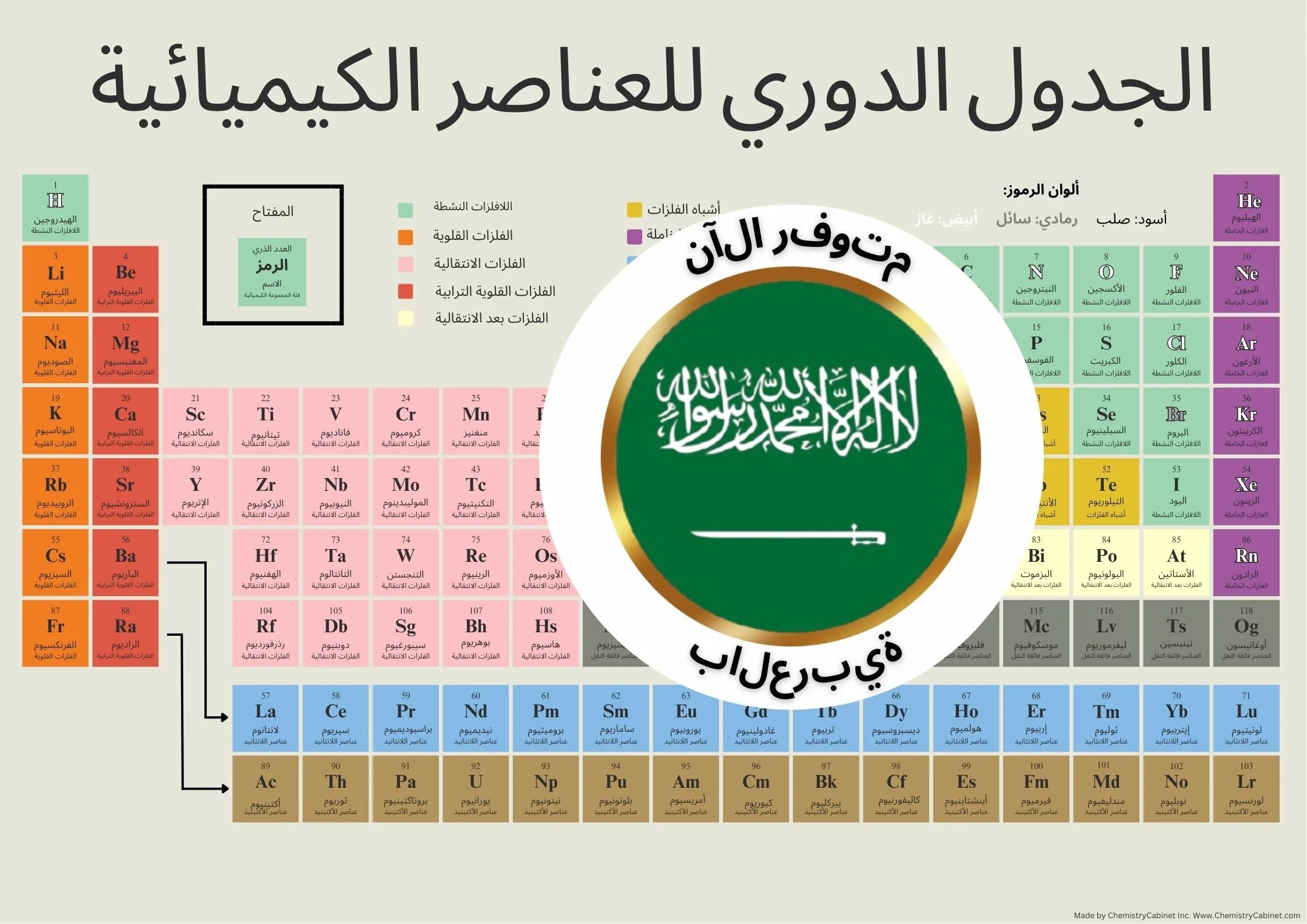 ✅  Arabic Periodic Table.jpg