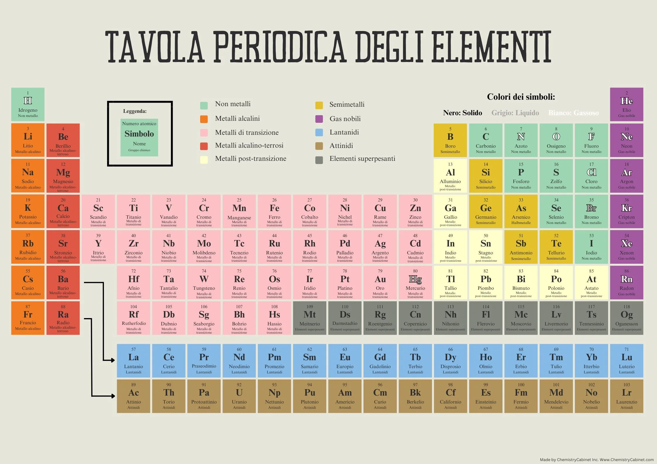 Italian Periodic table.jpg