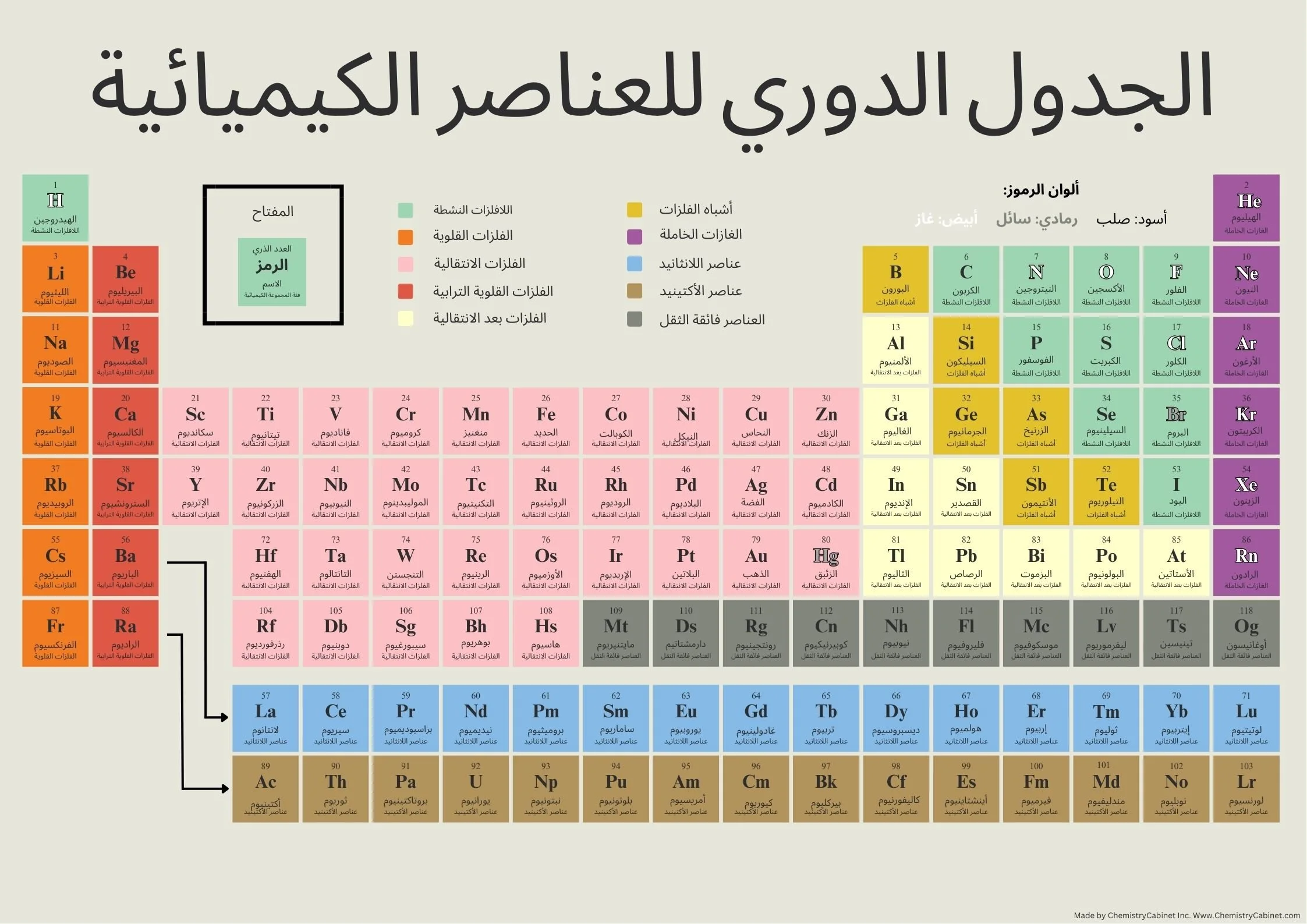 ✅  Arabic Periodic Table...jpg