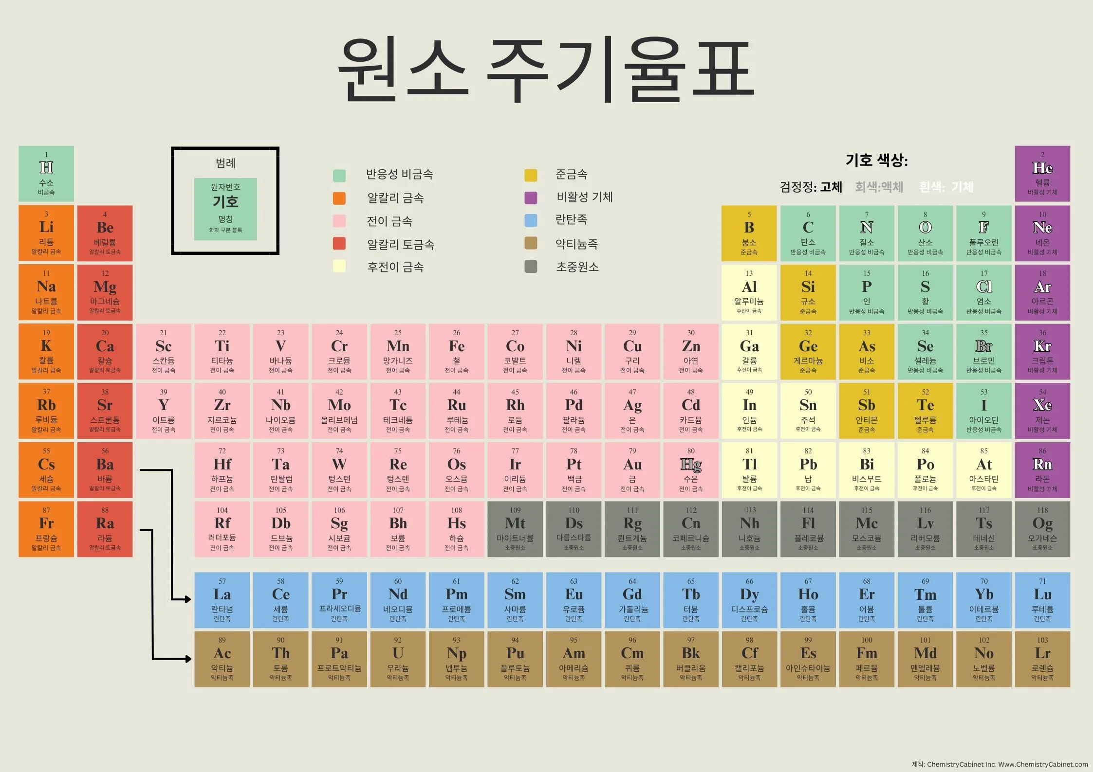 ✅  Korean Periodic Table.jpg..jpg