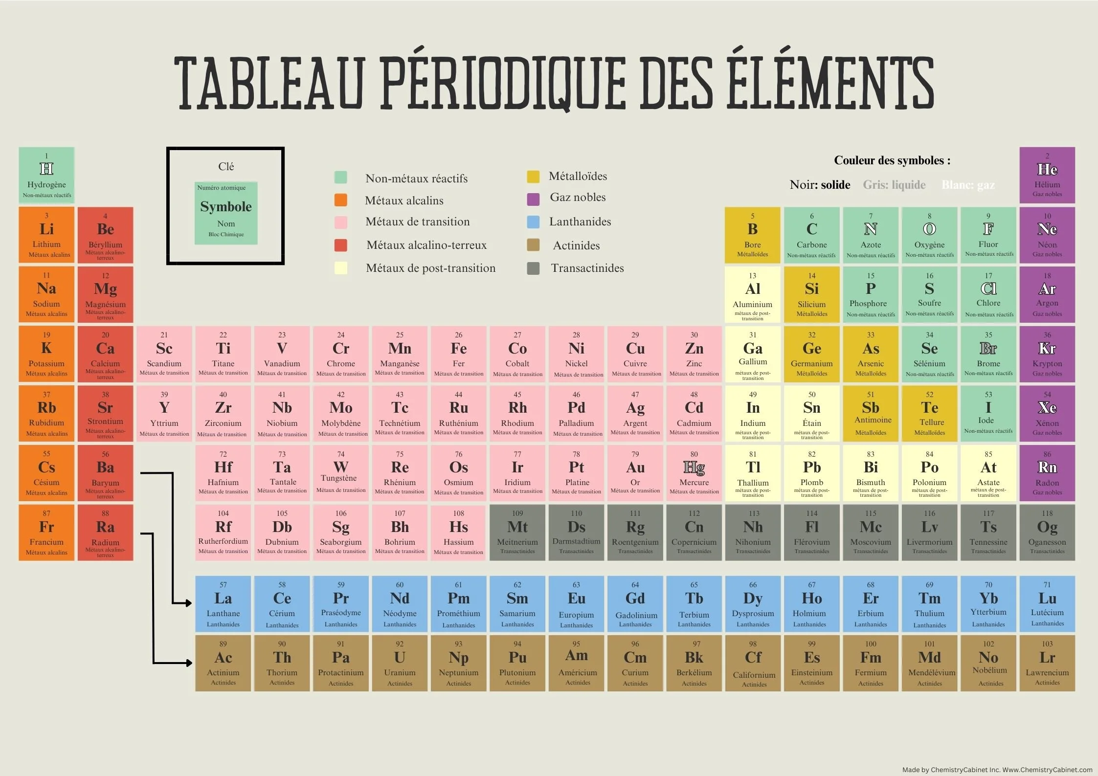 Periodic table - French.jpg