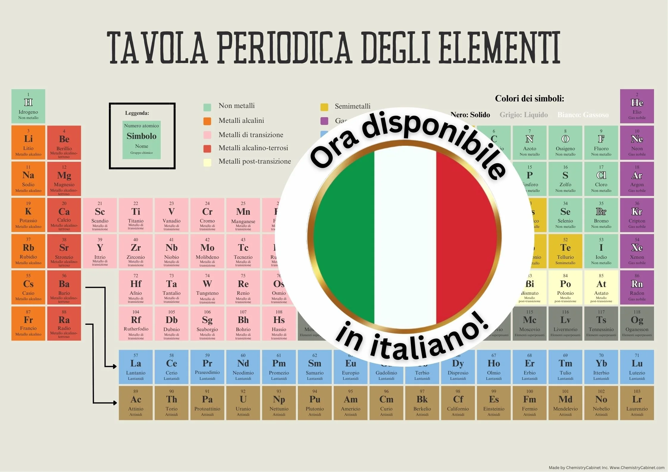 Italian Periodic table.jpg