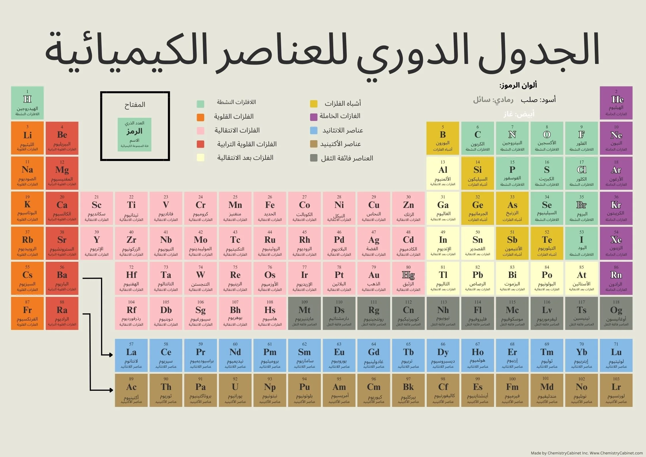 Periodic table - Arabic.jpg