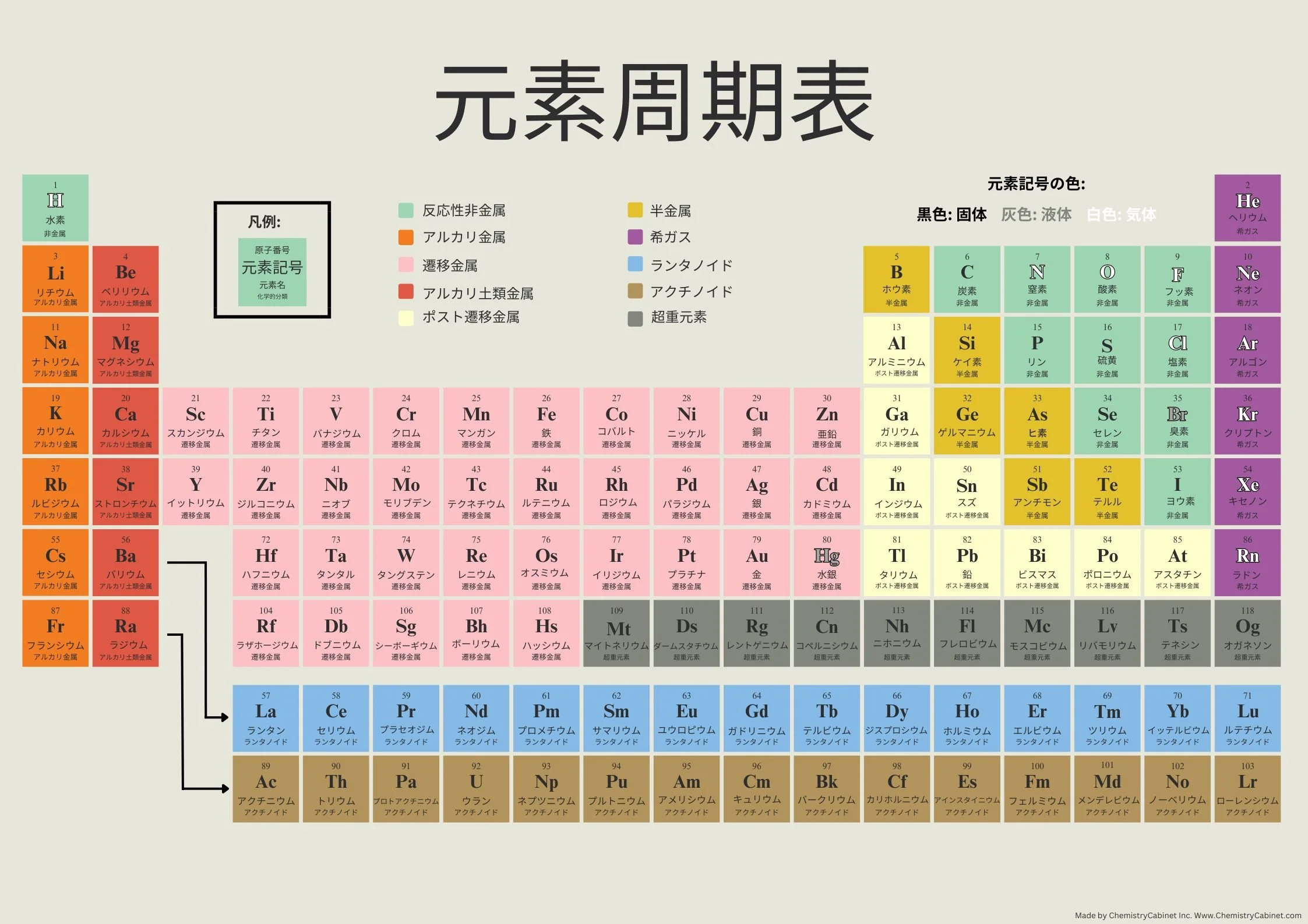 Japanese Periodic Table .jpg