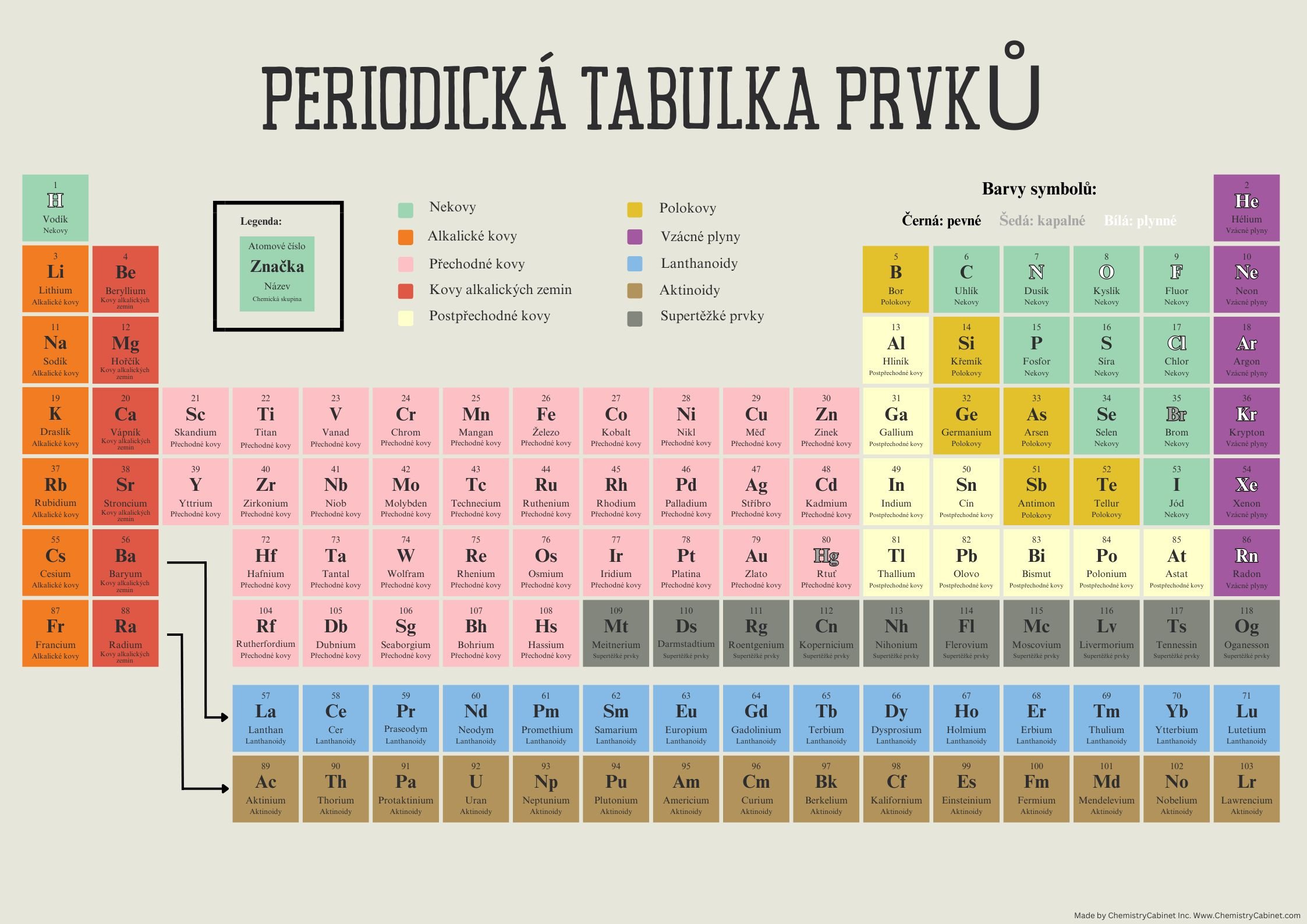 Czech Periodic table.jpg