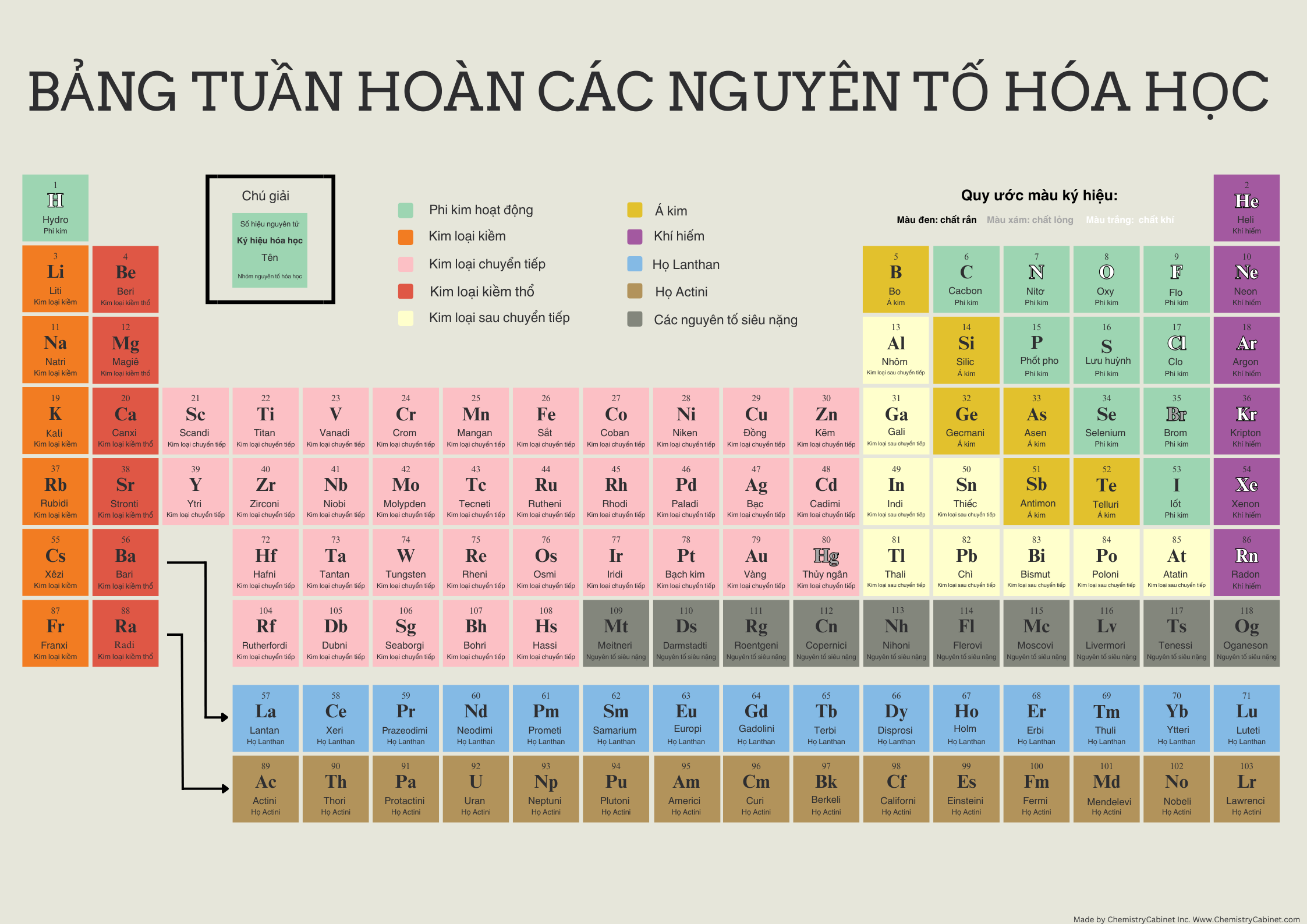 Vietnamese Periodic Table.png