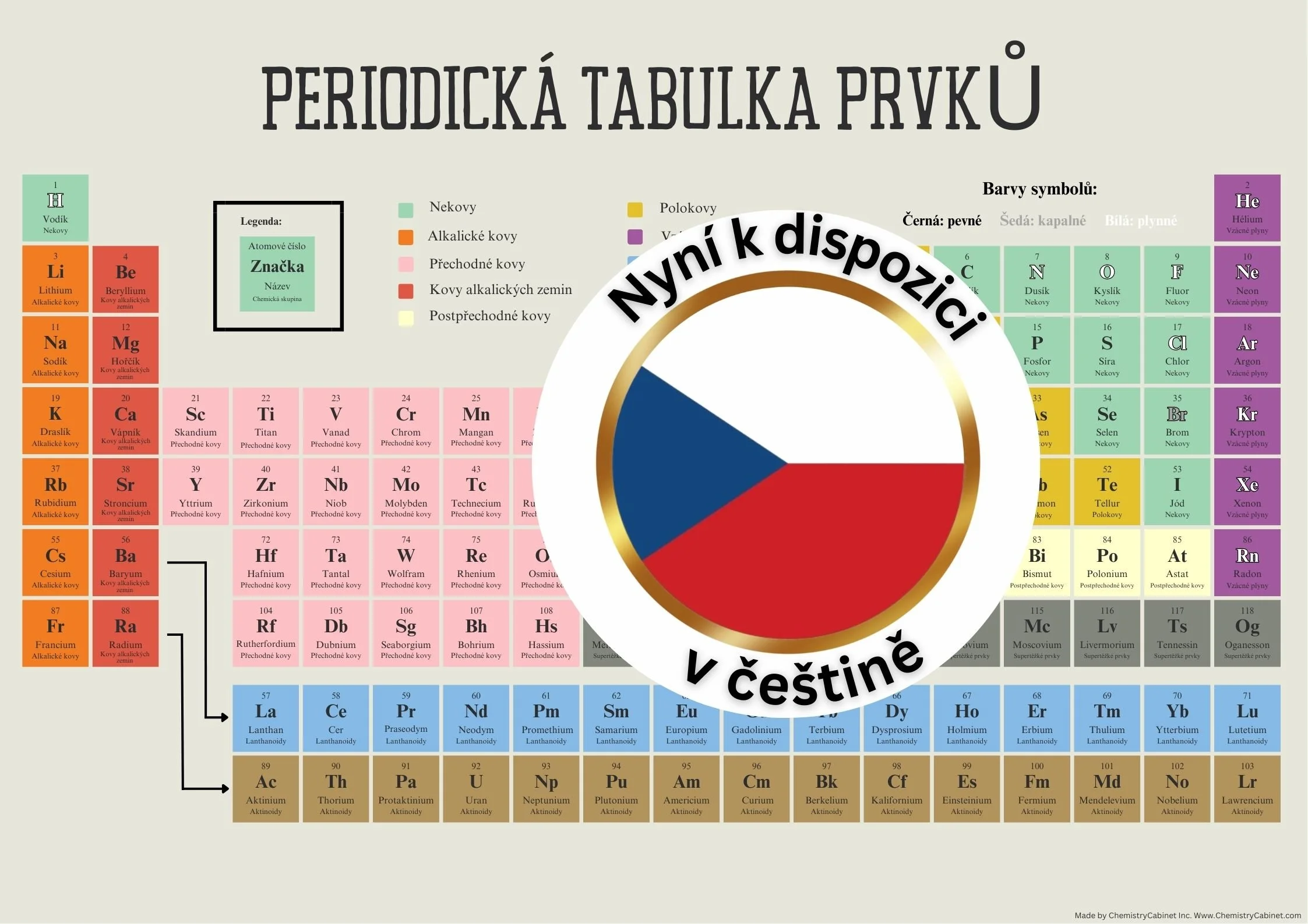 Czech Periodic table.jpg