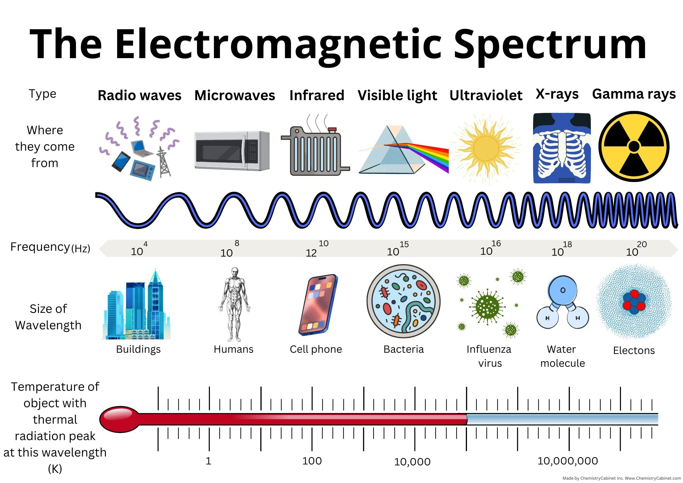 electromagnetic spectrum.jpg
