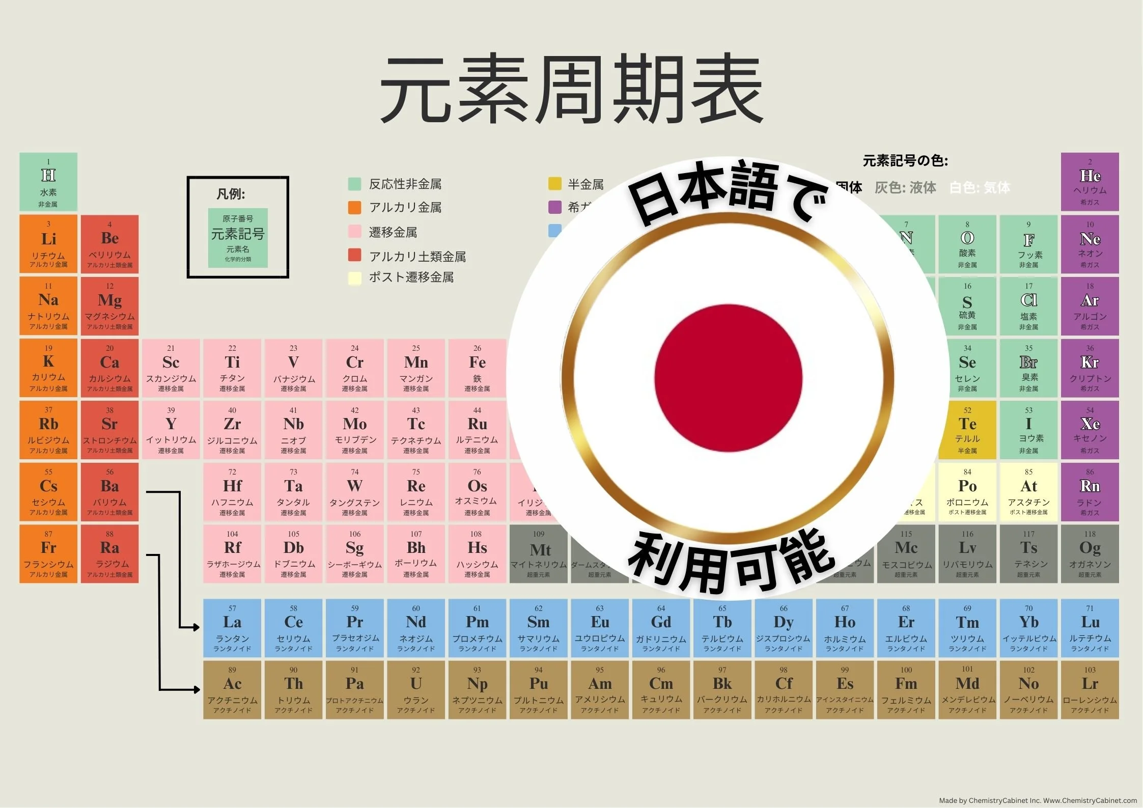 ✅ Japanese Periodic Table .jpg