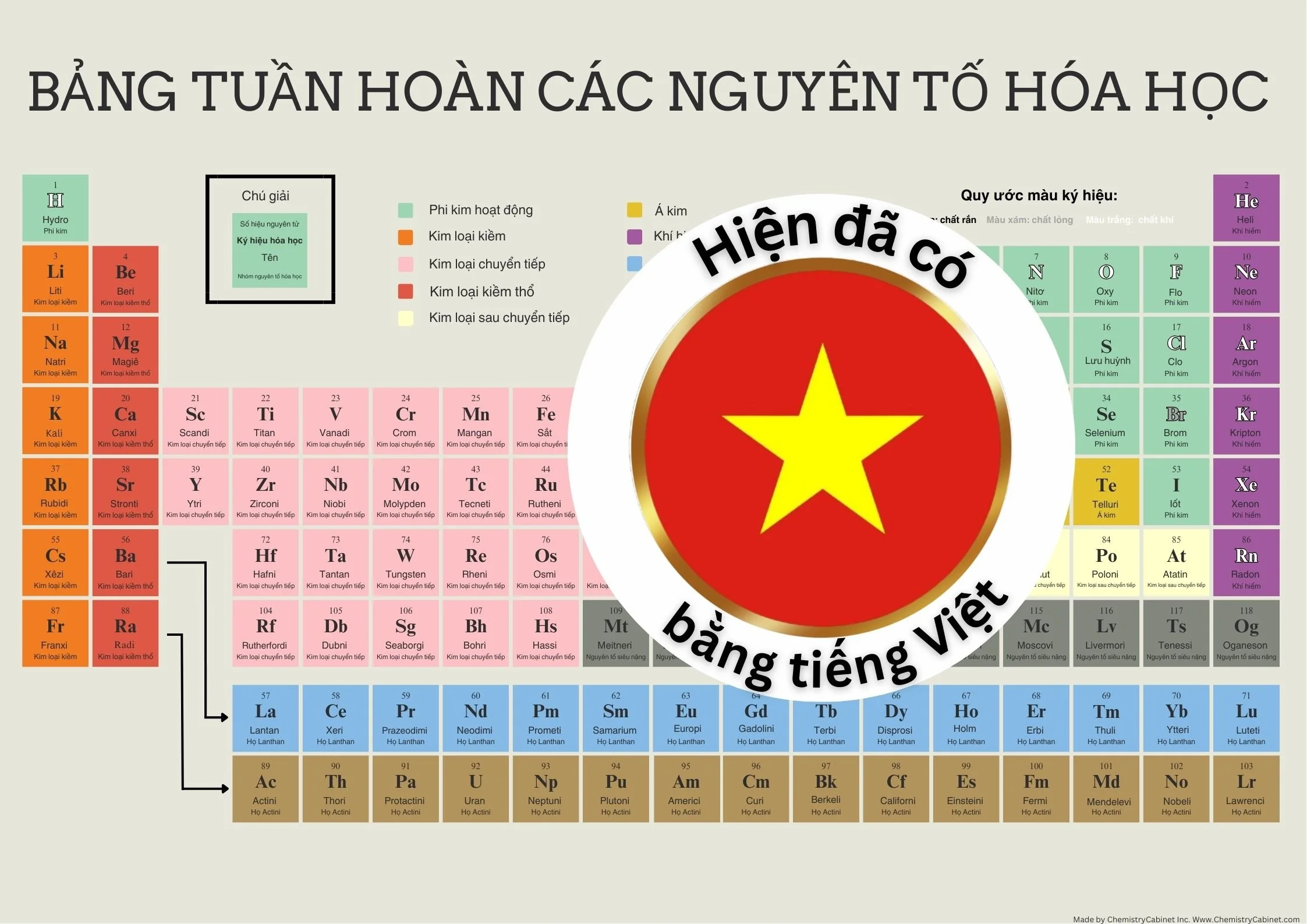 ✅ Vietnamese Periodic Table.jpg