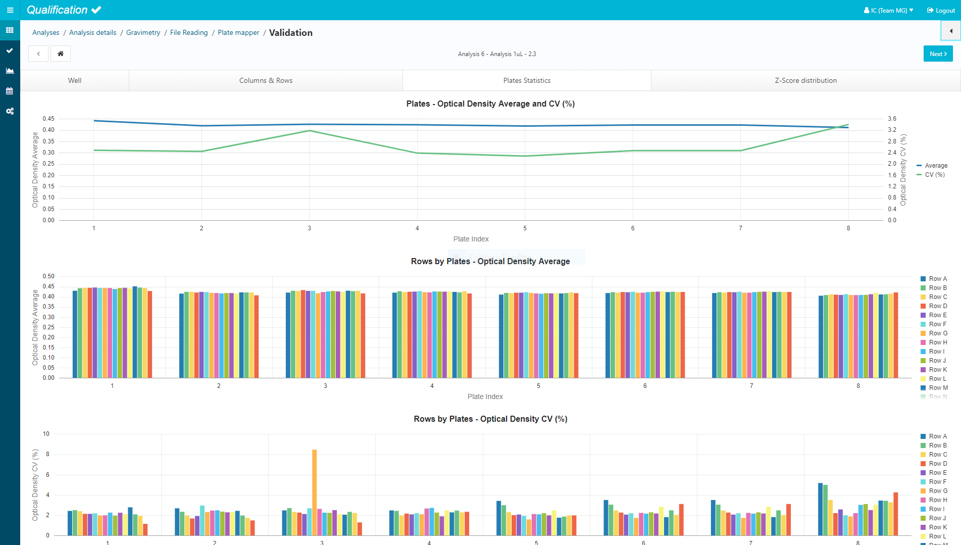 Look at your data from multiple angles to validate your robotic processes