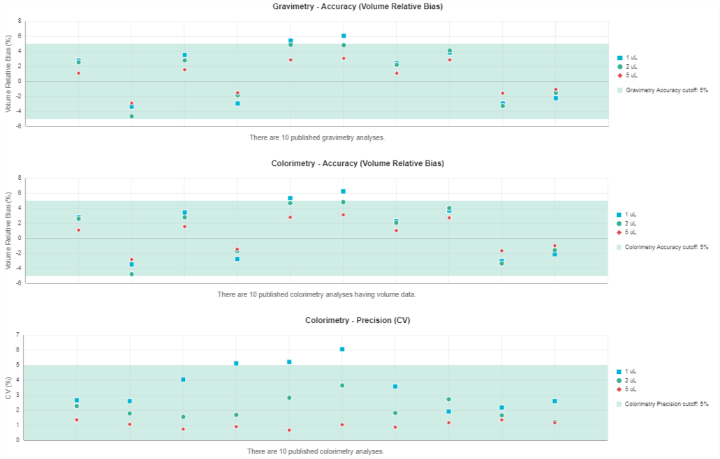 Example data of qualification history