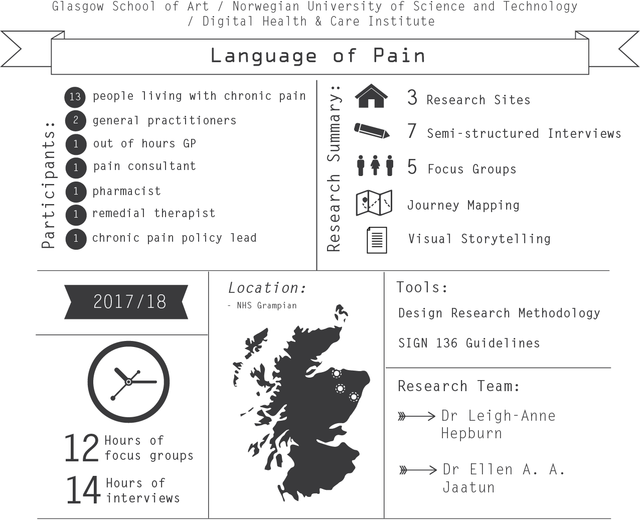 LOP infographic.png