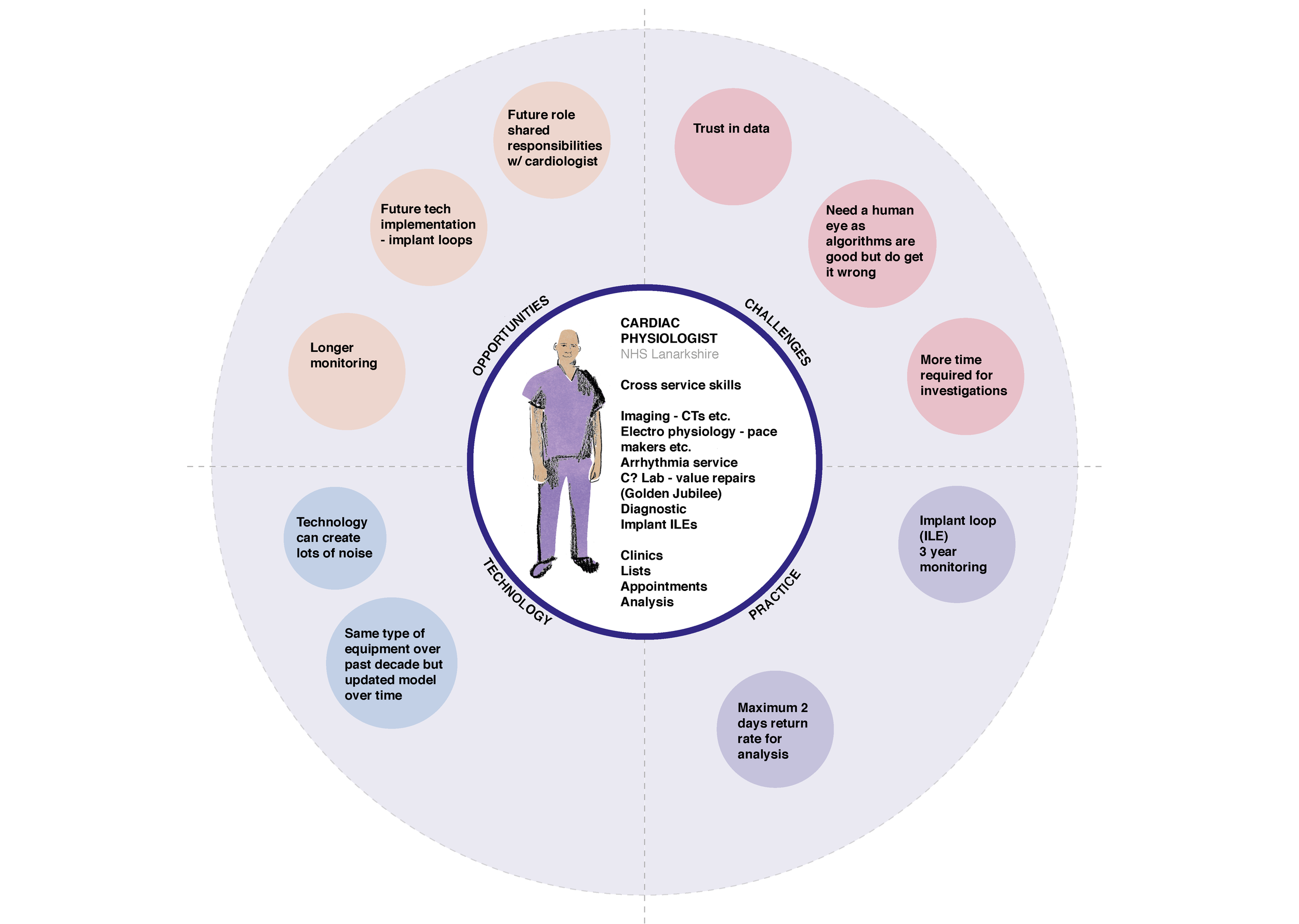 AF_HCP_ROLES-05.png