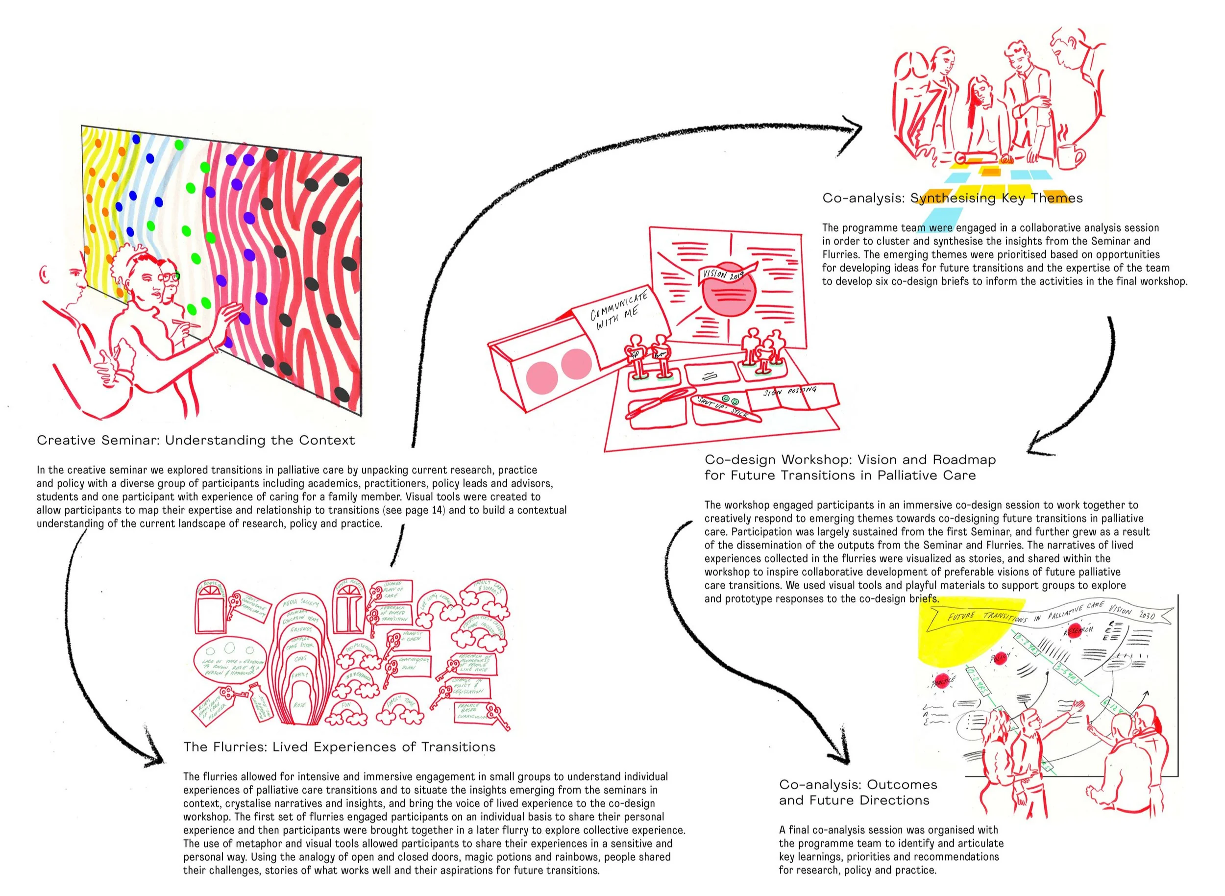 Future Transitions In Palliative Care Future Health And - 