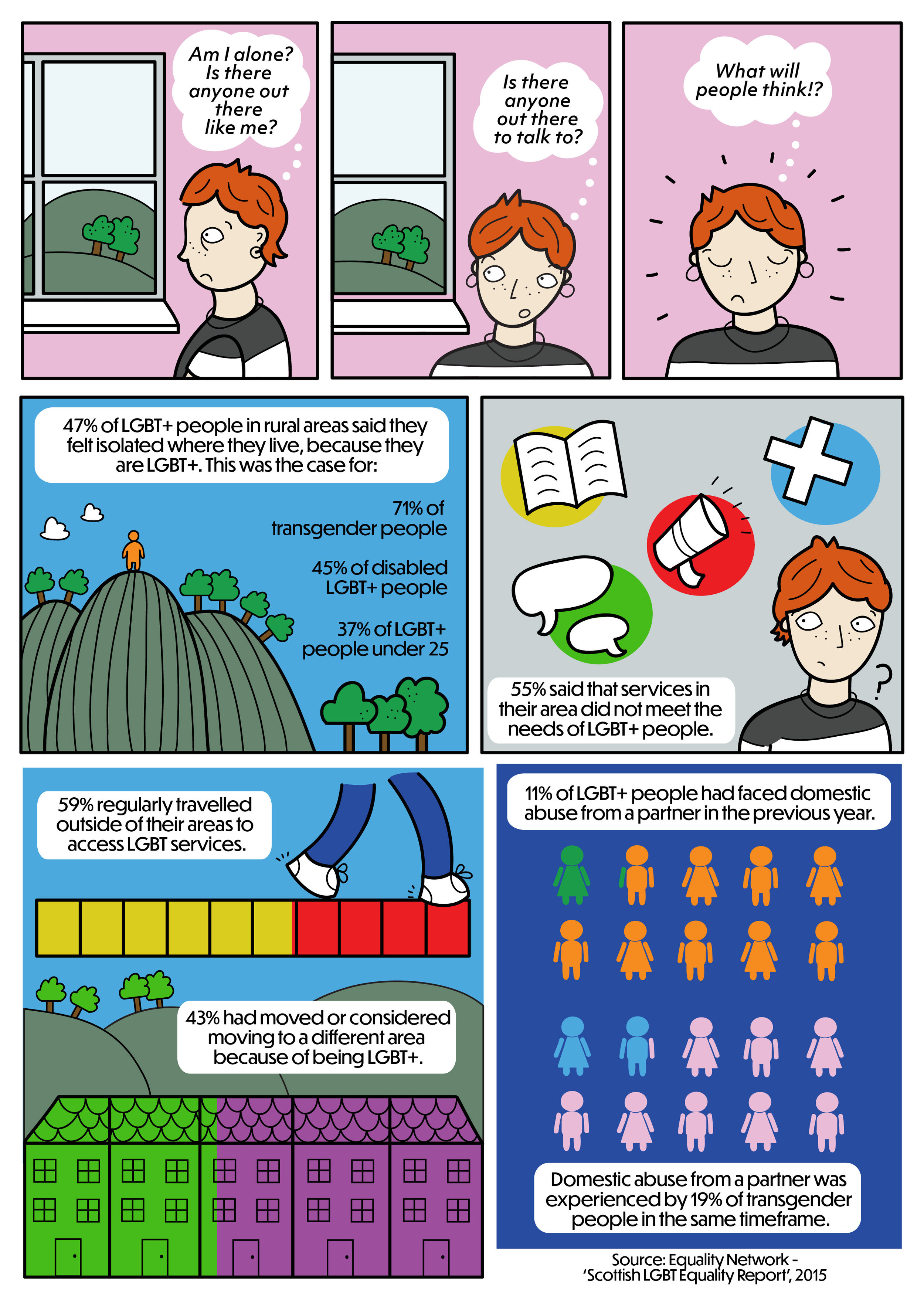 Highland LGBT Forum Comic Pg 2.jpg