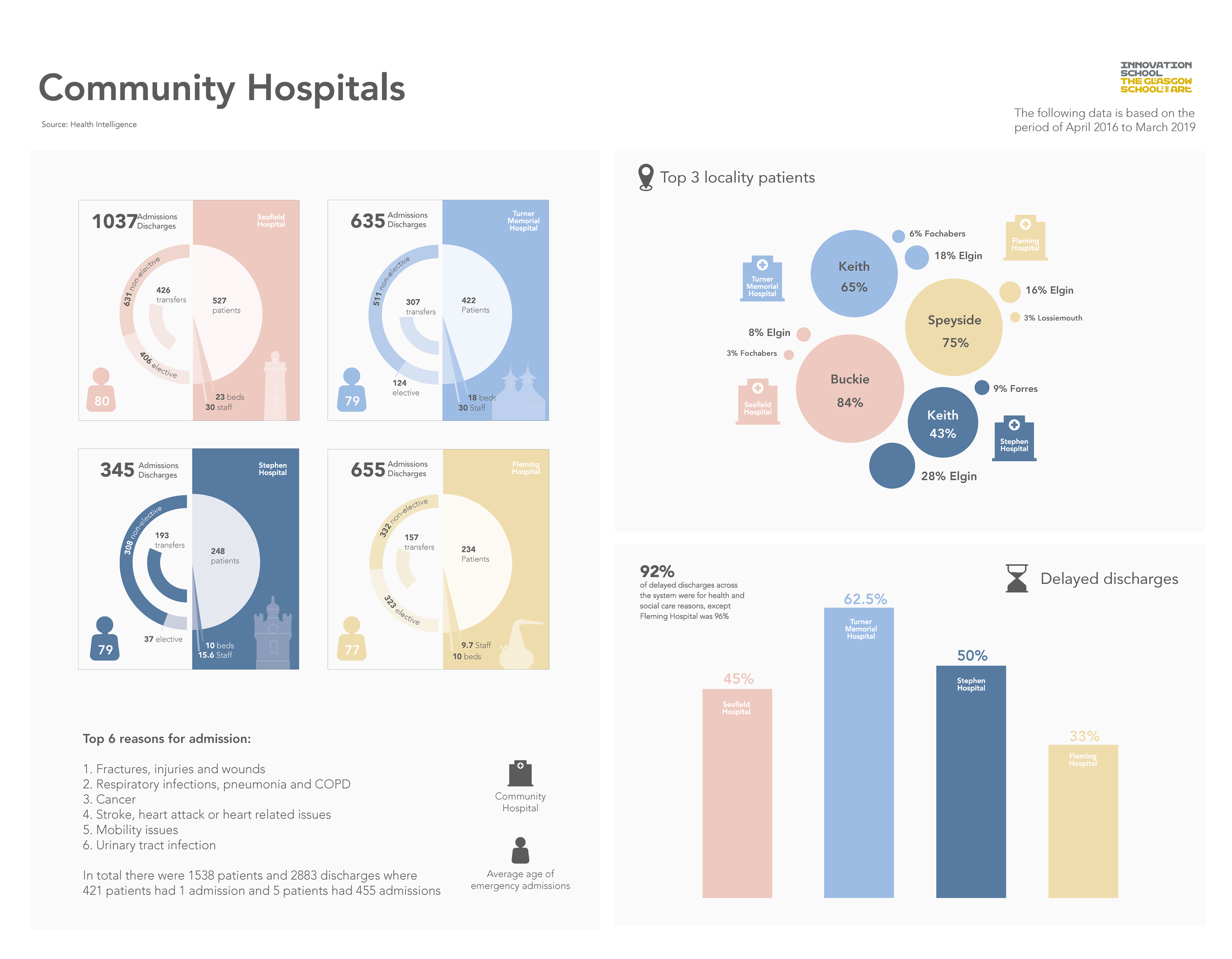 Data Visualisations Final_Page_2.png