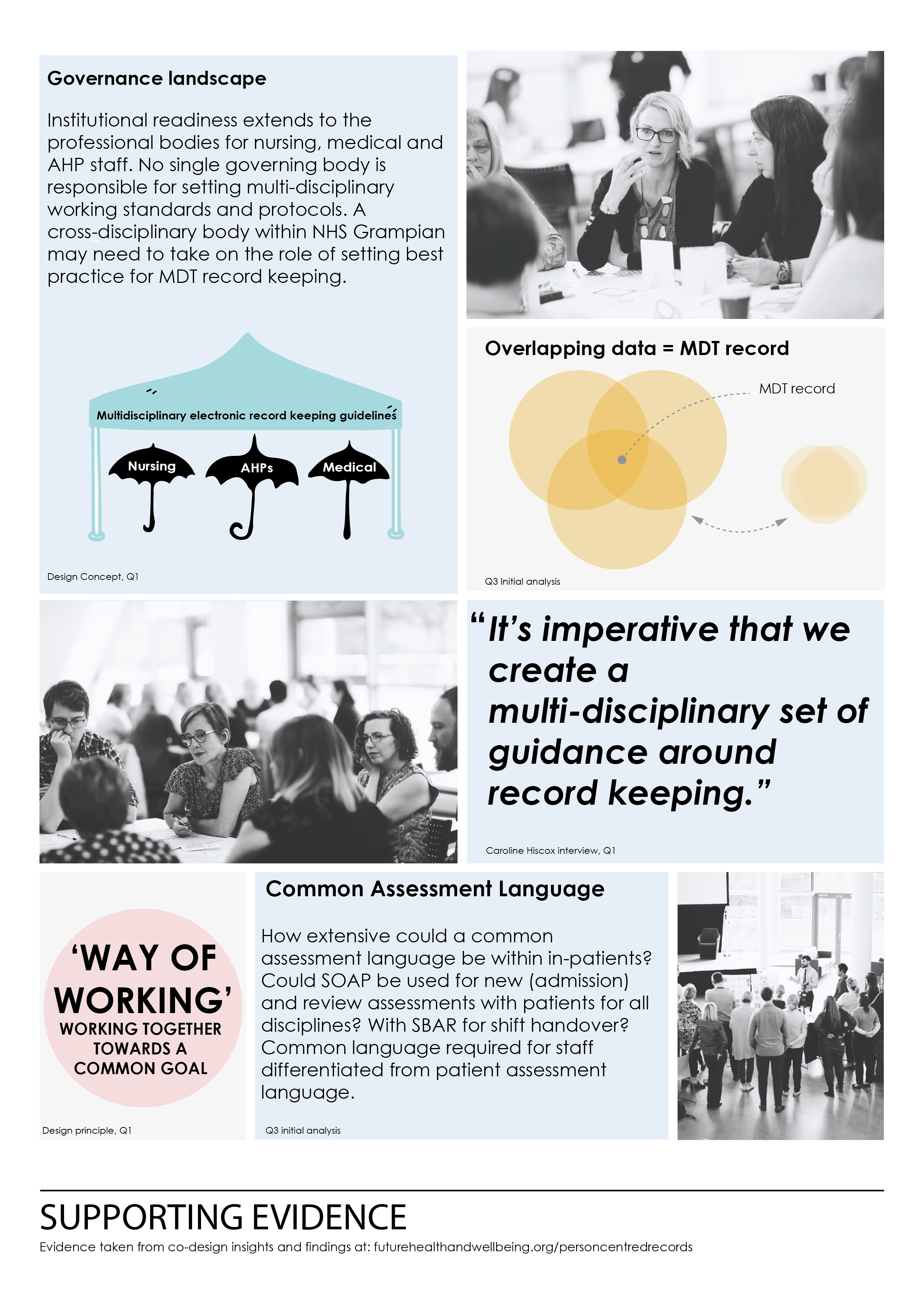 recommendations and evidence_best practice2.png