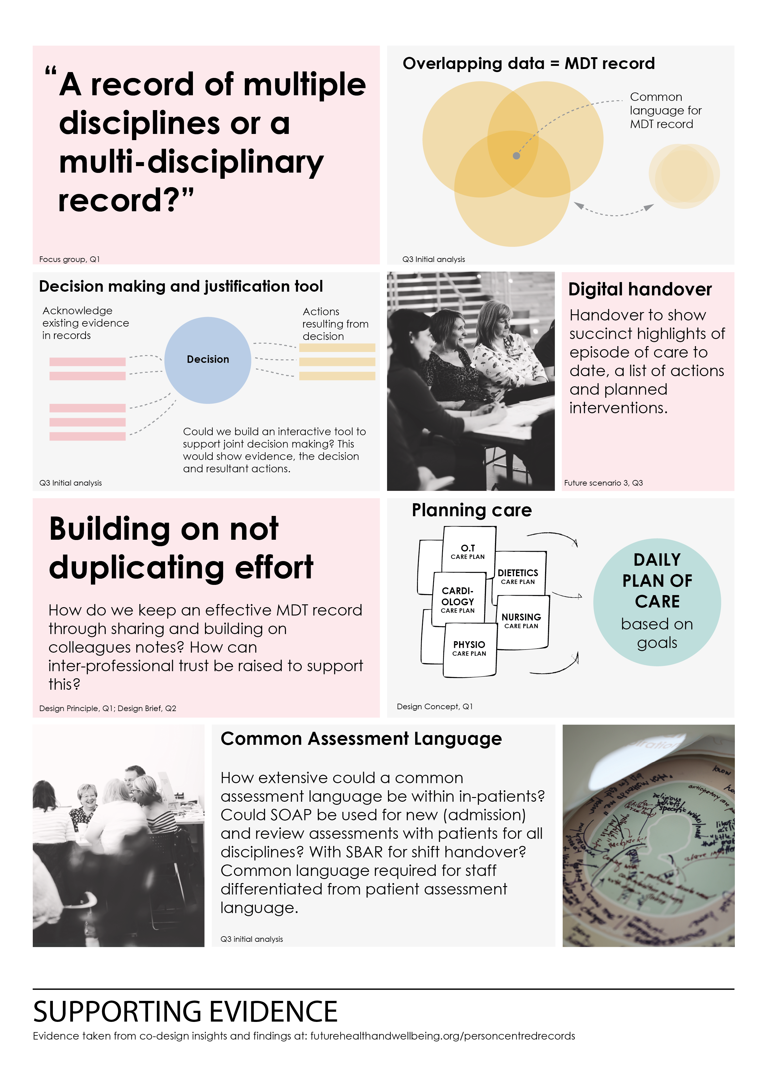 recommendations and evidence_common language 2.png