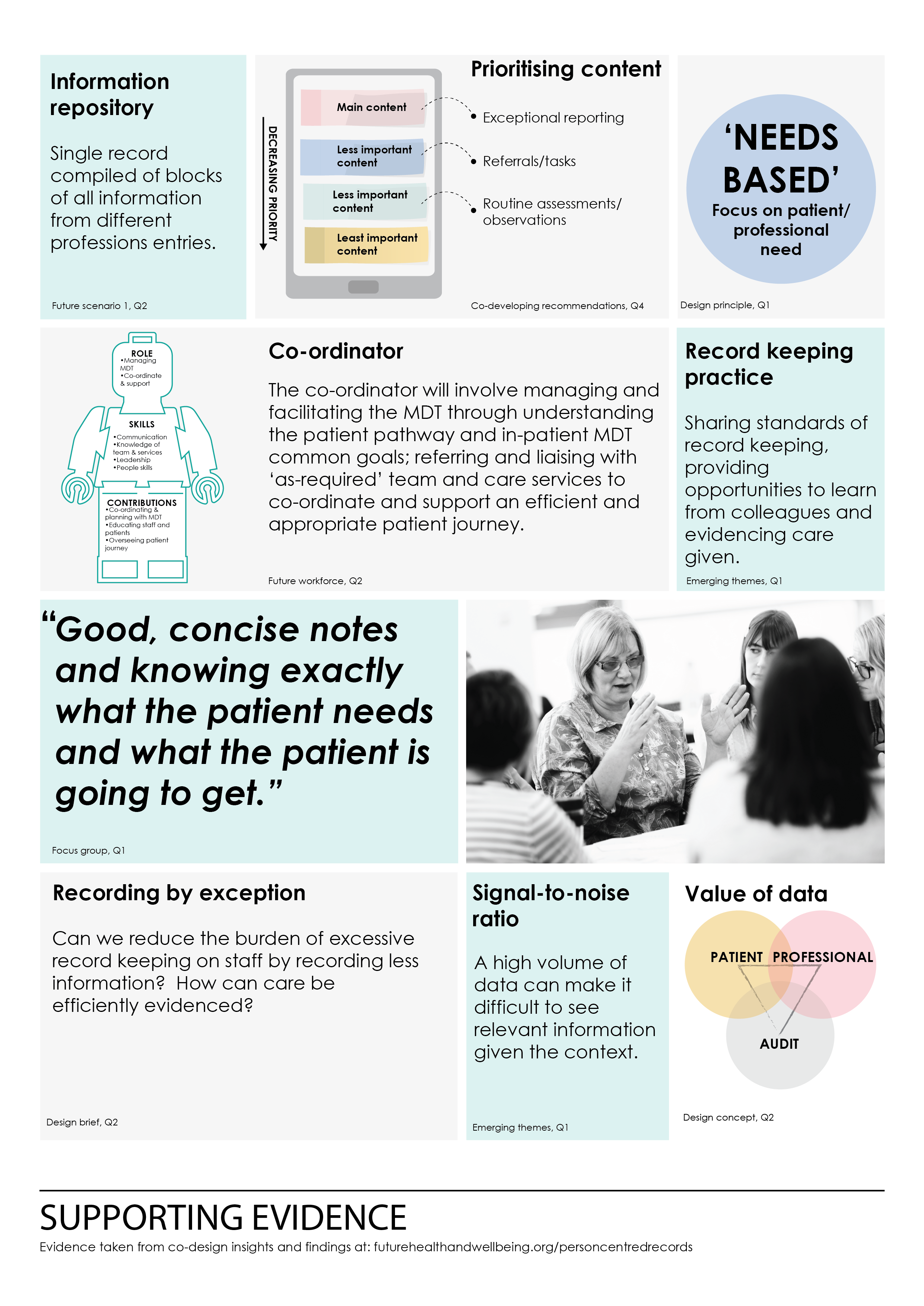 recommendations and evidence_evidencing care2.png