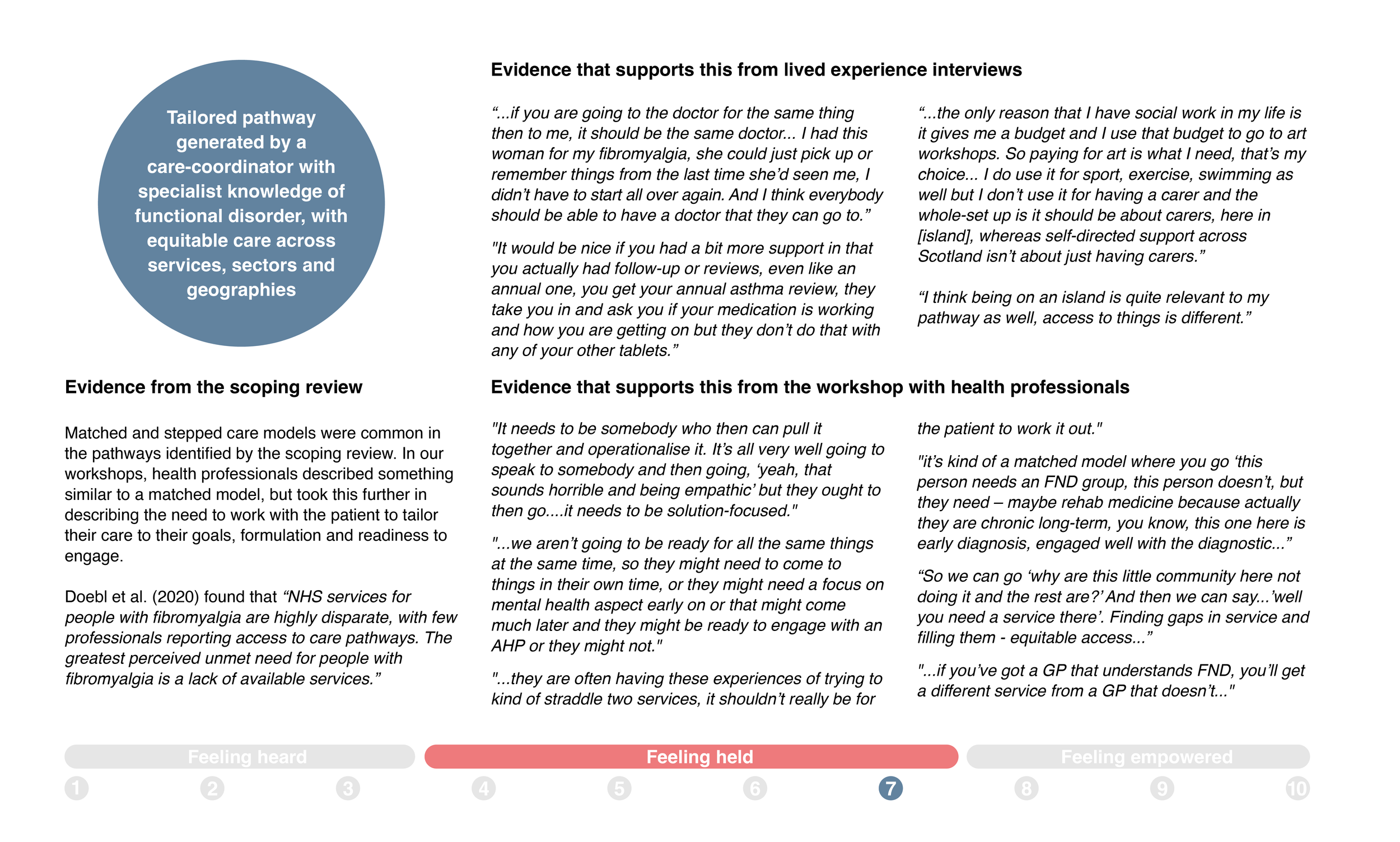 FD new pathway stages cards for carousel-07.png