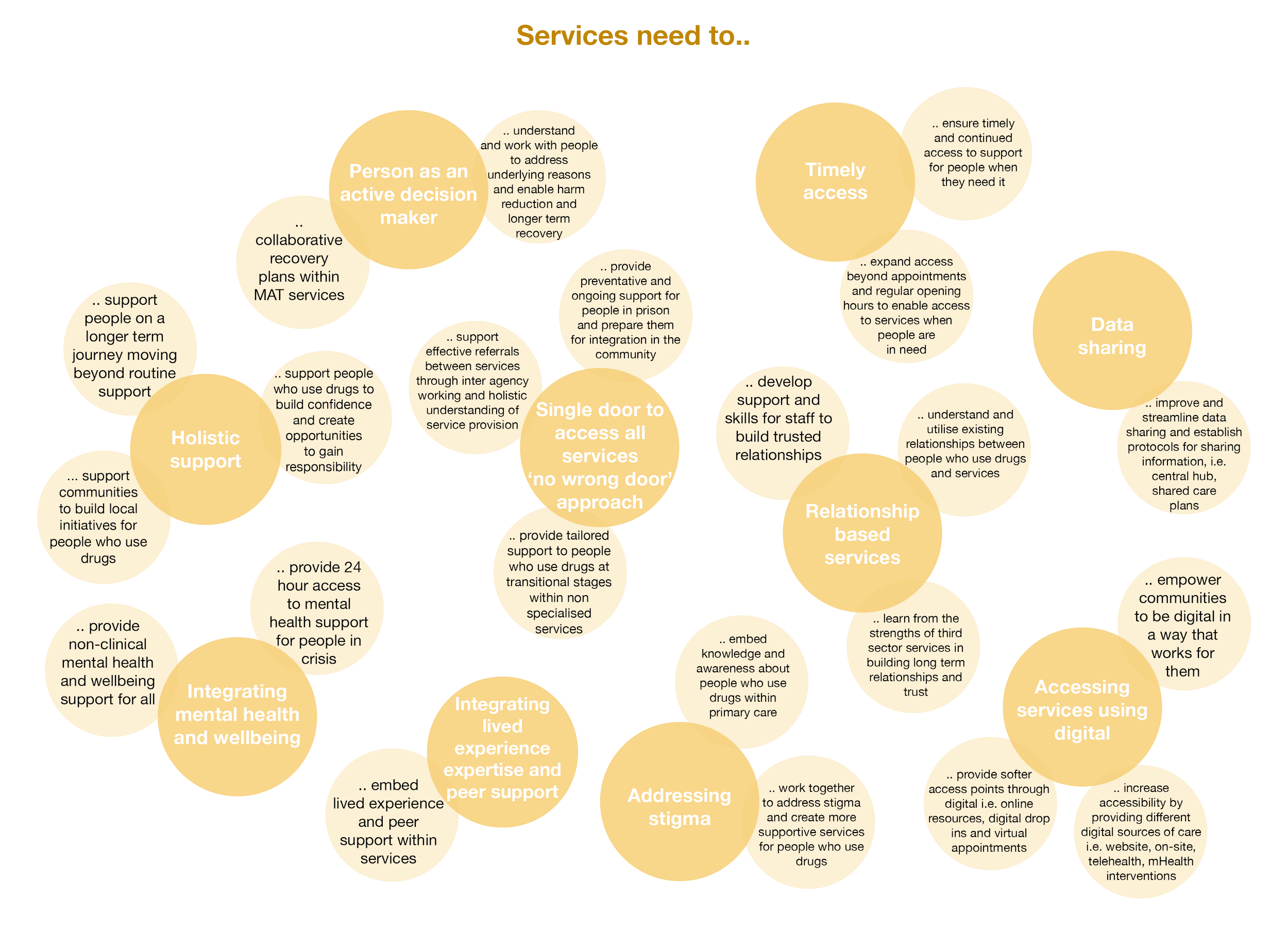 Collective insights final visuals-03.png