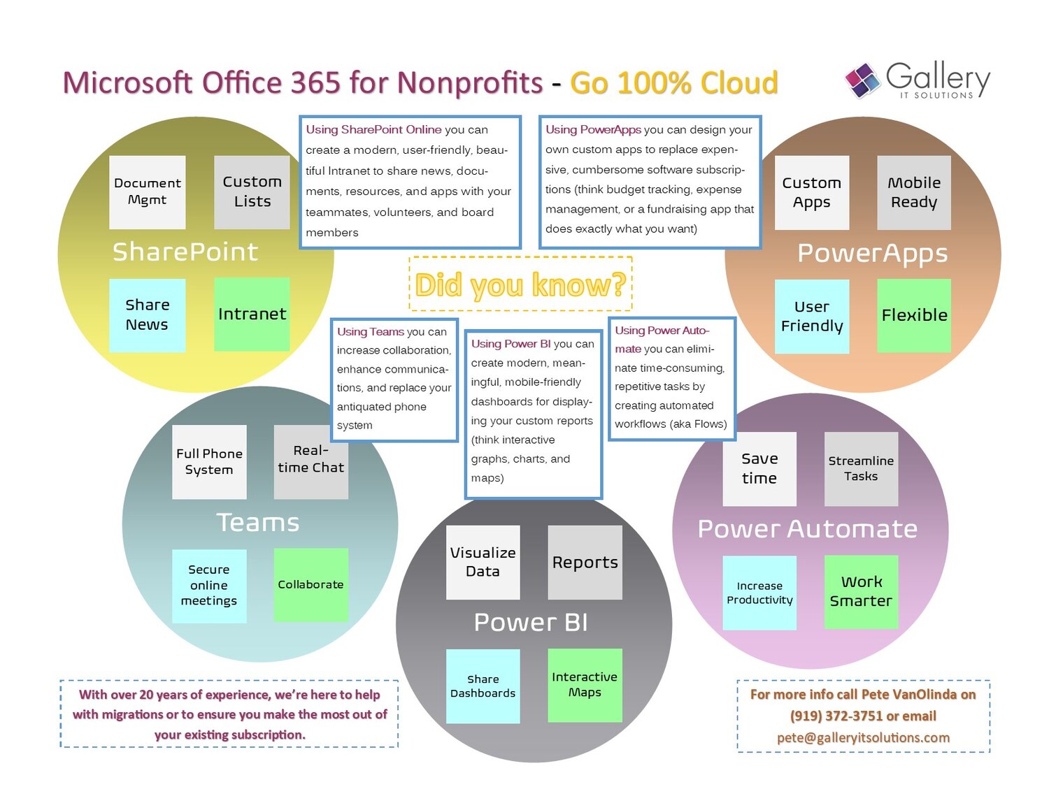 Microsoft Office 365 for nonprofits infographic