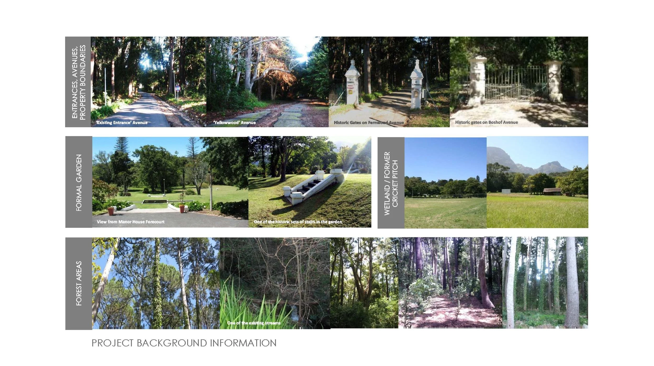 Fernwood Integrated Management Plan — Urban Concepts (PTY) LTD