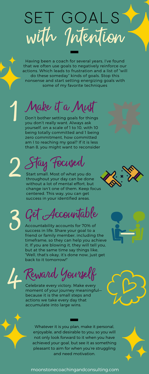 Intentional Goal Setting Moonstone Coaching And Consulting