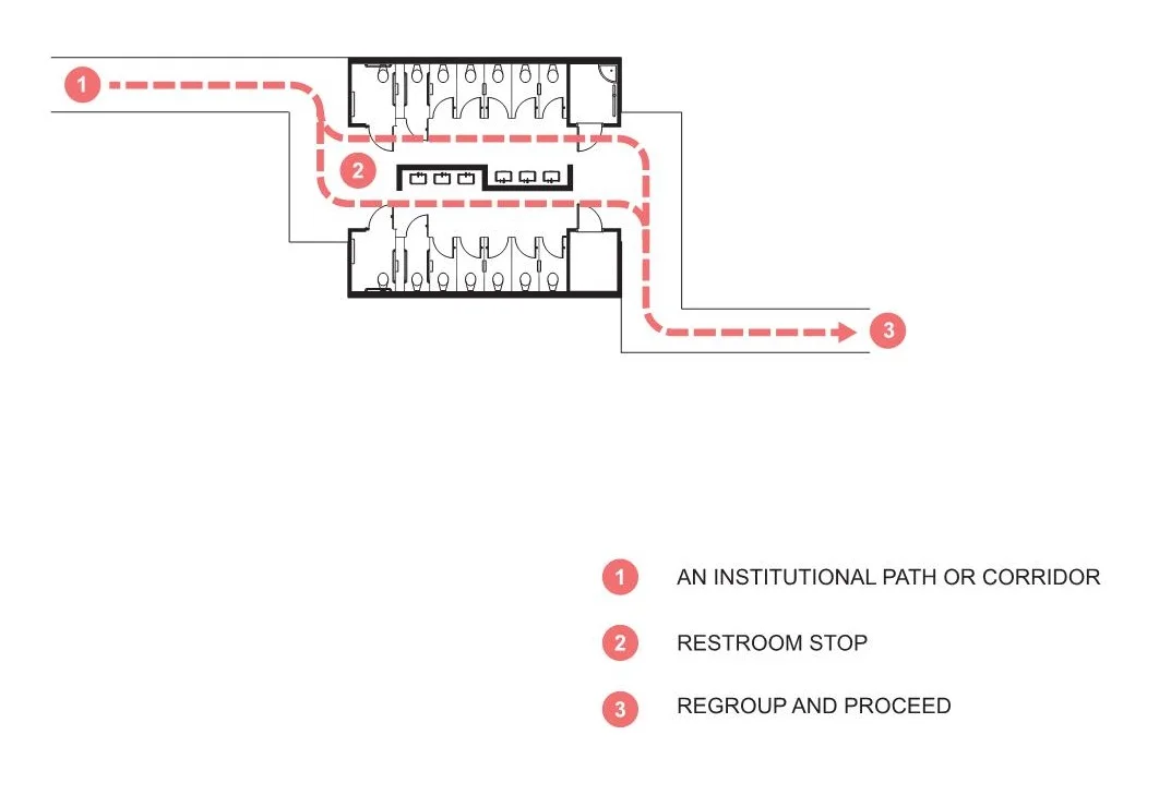 The restroom acts as one stop along an architectural promenade.