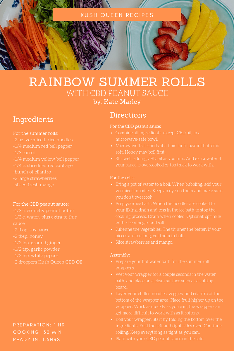 Rainbow Summer Rolls Recipe.png