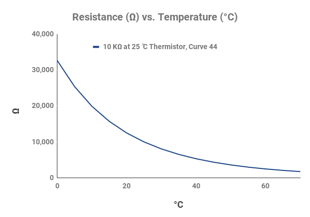Calculating Temperature Resistance — North Star Sensors