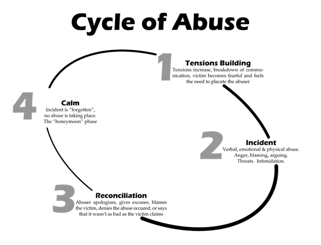 Cycle-of-Abuse.png