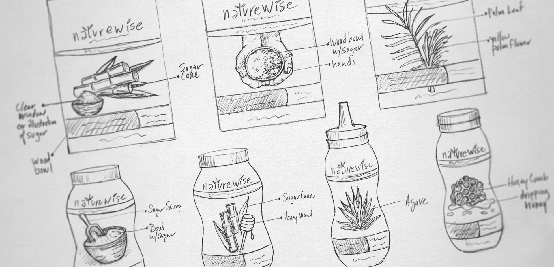Packaging design and organization process