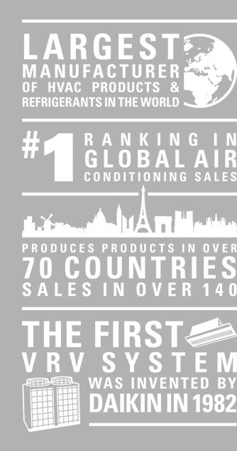 Who is Daikin?