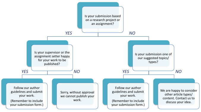 ii-willwepublish2-flowchart.png