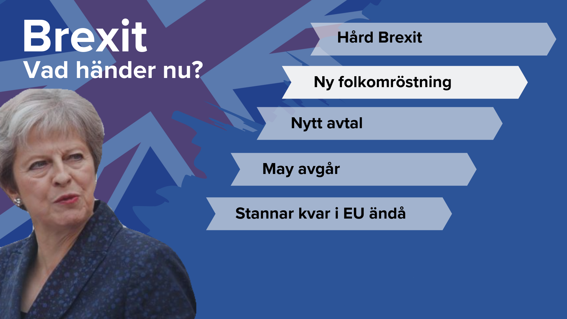 Ny folkomröstning
