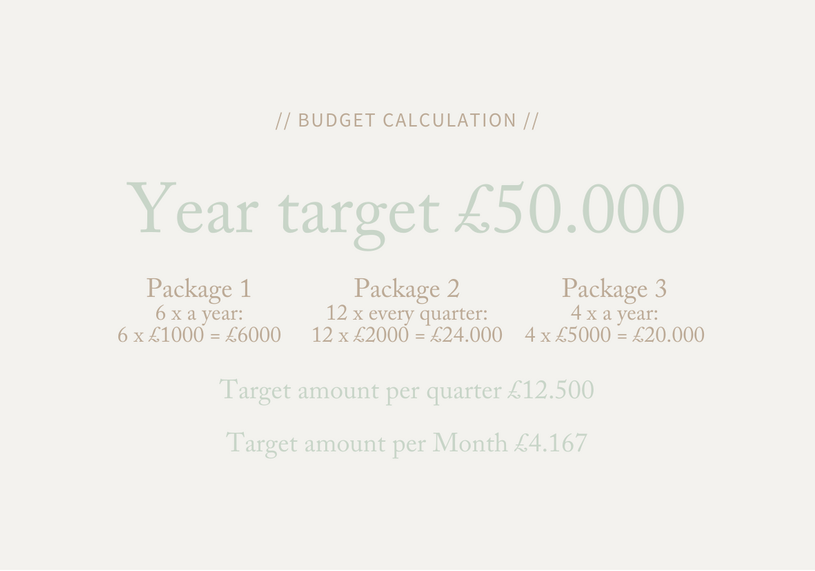 How to find focus and direction in your business by Flourish Online Management