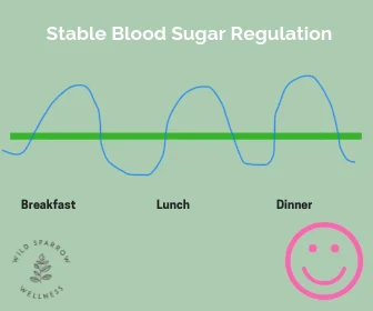 stablebloodsugar.jpg