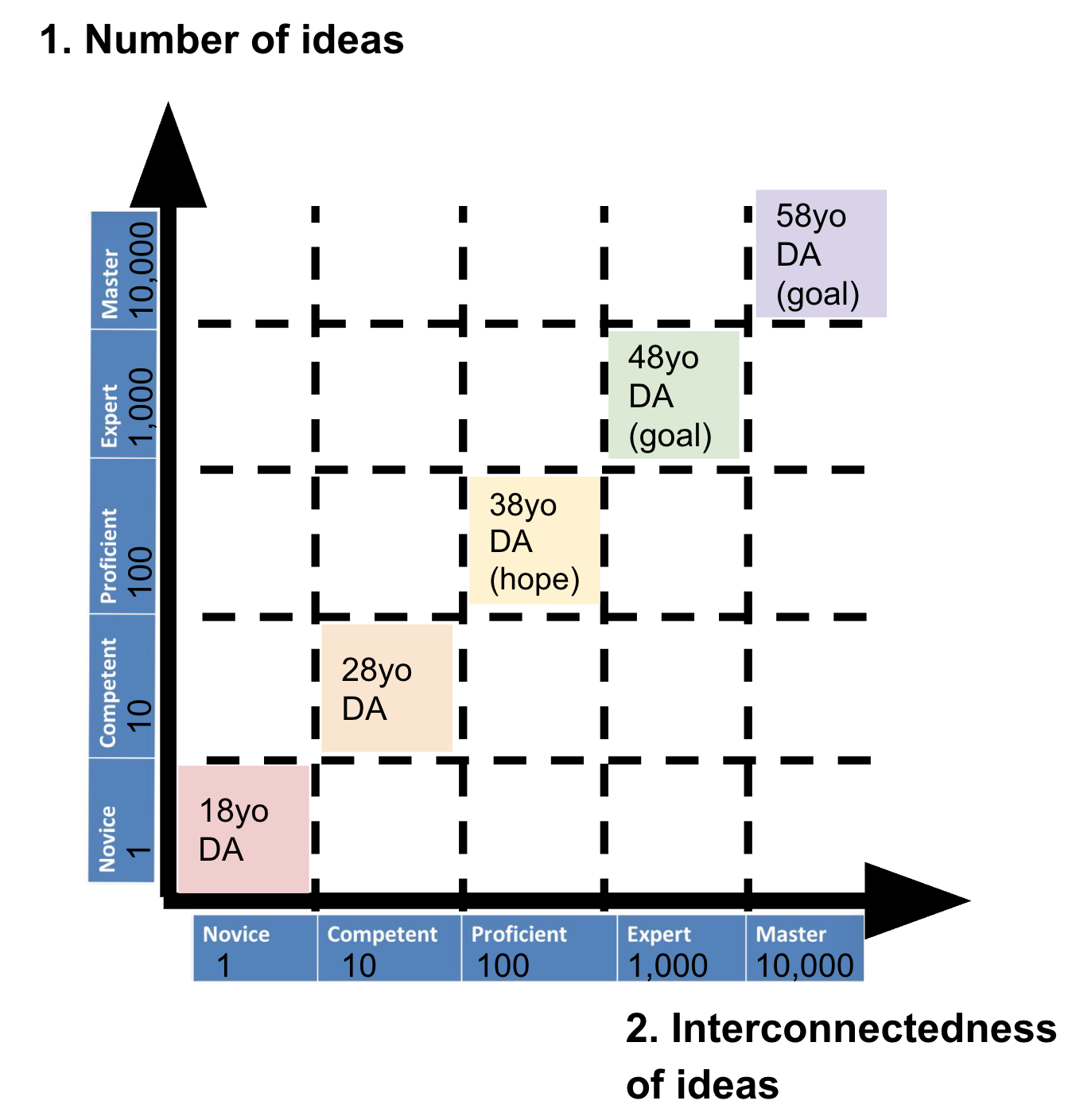 What Is Specific Knowledge? - Definition, Examples and More - Naval  Ravikant And Specific Knowledge — Wealest